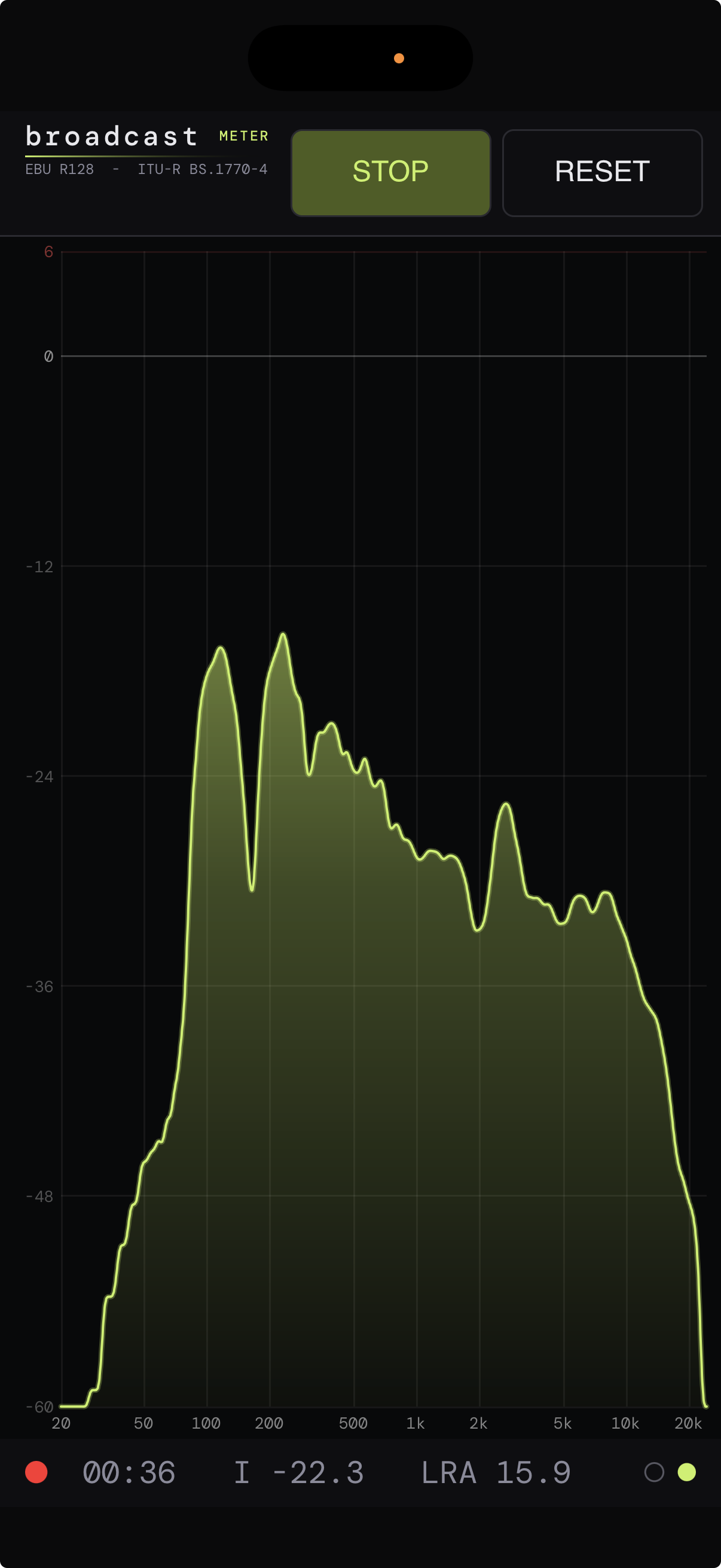 Broadcast Meter Mini — Page Spectrum